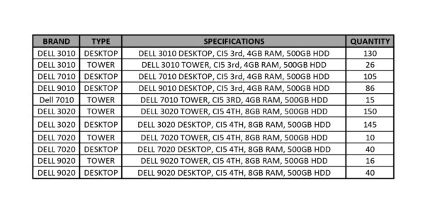 Dell Lot of 763 Desktops / Towers