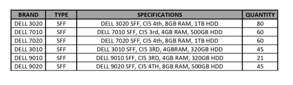 Dell Lot of 311 SFF