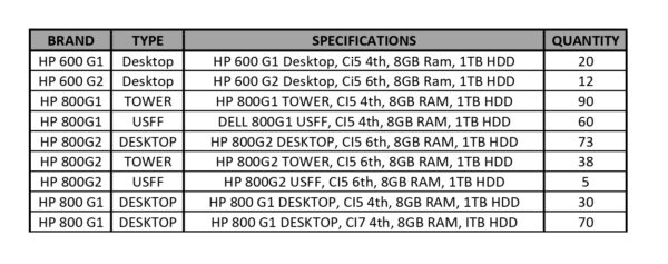 Hp Lot of 398 Desktop & Tower